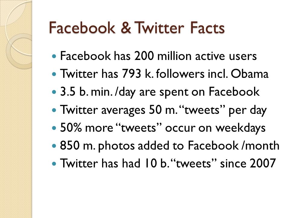Facebook & Twitter Facts Facebook has 200 million active users Twitter has 793 k.