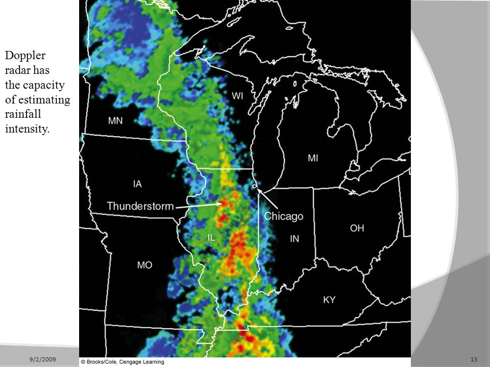 9/2/ Doppler radar has the capacity of estimating rainfall intensity.