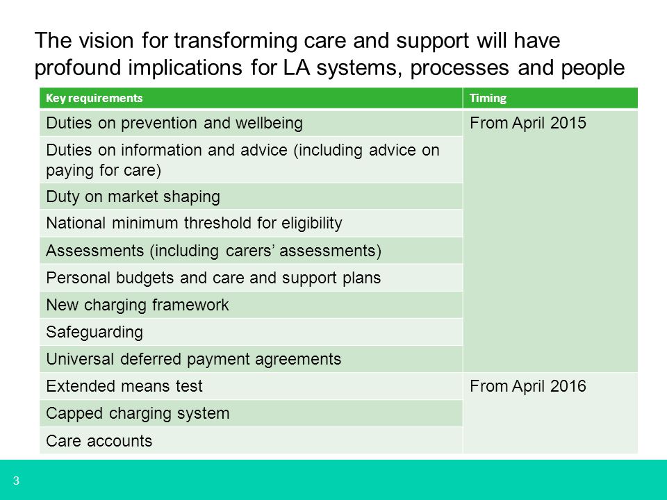 3 The vision for transforming care and support will have profound implications for LA systems, processes and people Key requirementsTiming Duties on prevention and wellbeingFrom April 2015 Duties on information and advice (including advice on paying for care) Duty on market shaping National minimum threshold for eligibility Assessments (including carers’ assessments) Personal budgets and care and support plans New charging framework Safeguarding Universal deferred payment agreements Extended means testFrom April 2016 Capped charging system Care accounts