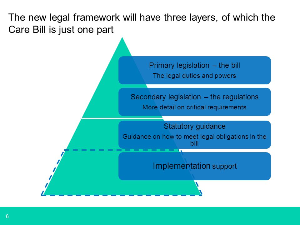 6 The new legal framework will have three layers, of which the Care Bill is just one part
