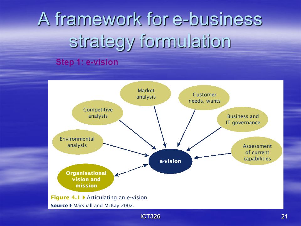 ICT32621 A framework for e-business strategy formulation Step 1: e-vision
