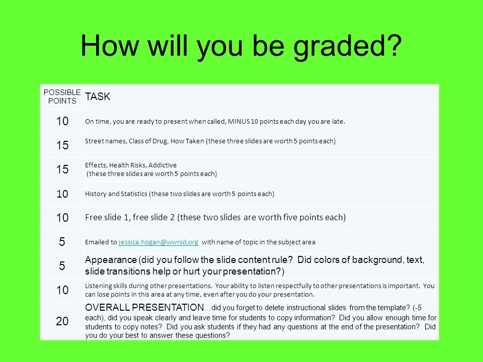How will you be graded.