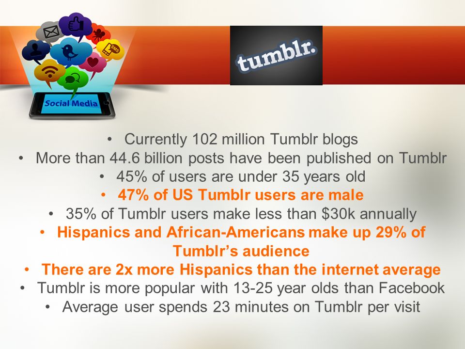 Currently 102 million Tumblr blogs More than 44.6 billion posts have been published on Tumblr 45% of users are under 35 years old 47% of US Tumblr users are male 35% of Tumblr users make less than $30k annually Hispanics and African-Americans make up 29% of Tumblr’s audience There are 2x more Hispanics than the internet average Tumblr is more popular with year olds than Facebook Average user spends 23 minutes on Tumblr per visit