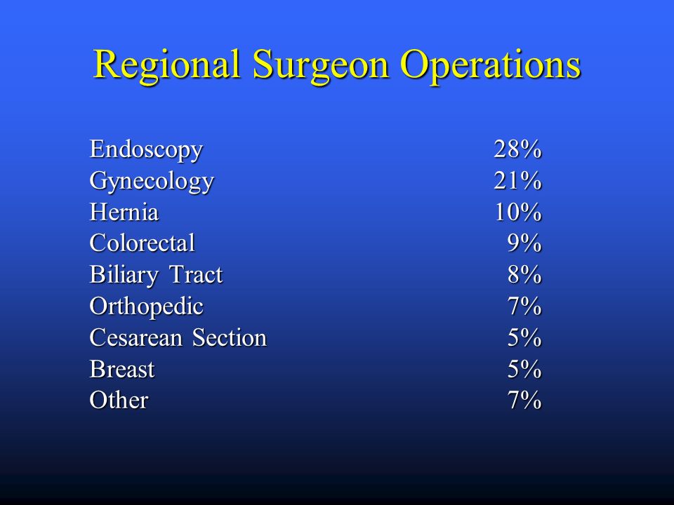 Regional Surgeon Operations Endoscopy28% Gynecology21% Hernia10% Colorectal 9% Biliary Tract 8% Orthopedic 7% Cesarean Section 5% Breast 5% Other 7%