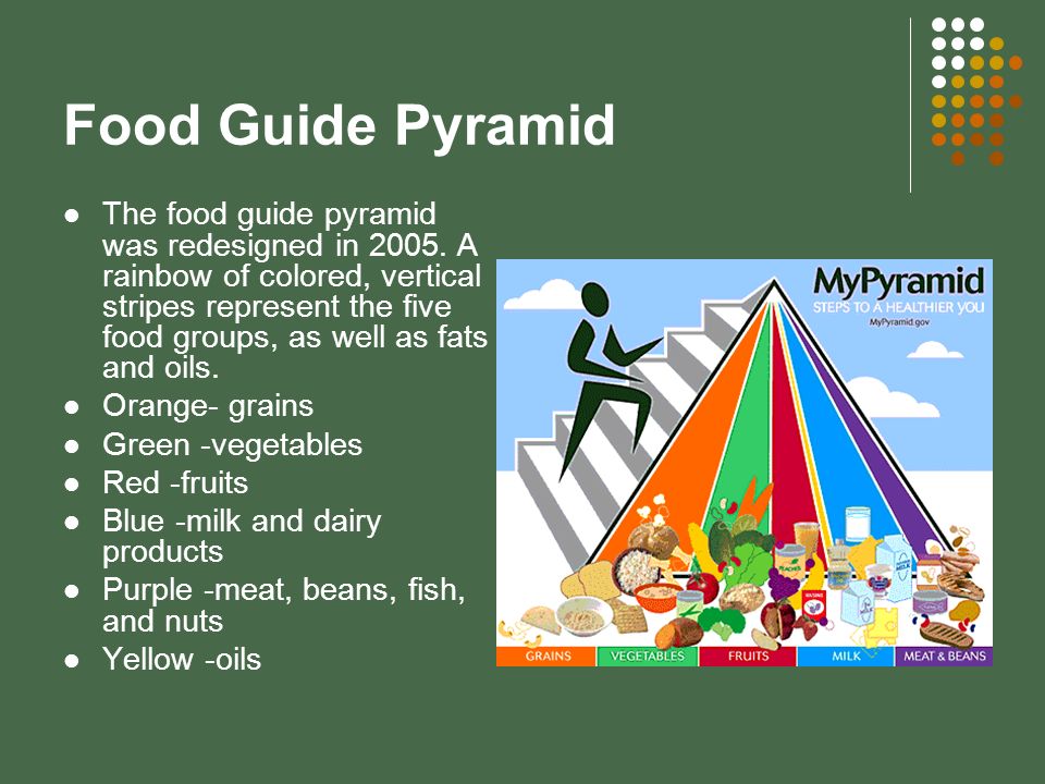 Food Guide Pyramid The food guide pyramid was redesigned in 2005.
