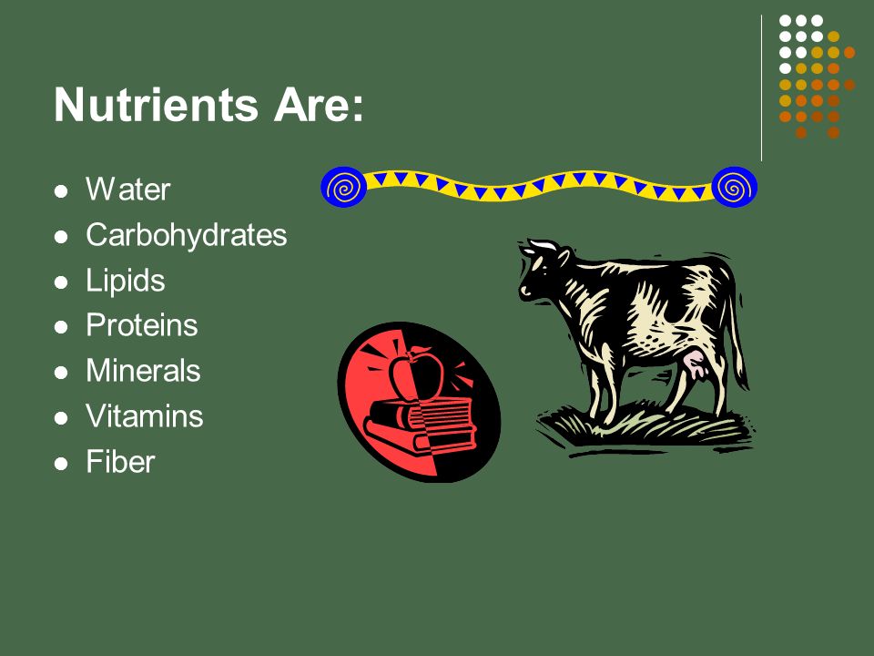 Nutrients Are: Water Carbohydrates Lipids Proteins Minerals Vitamins Fiber