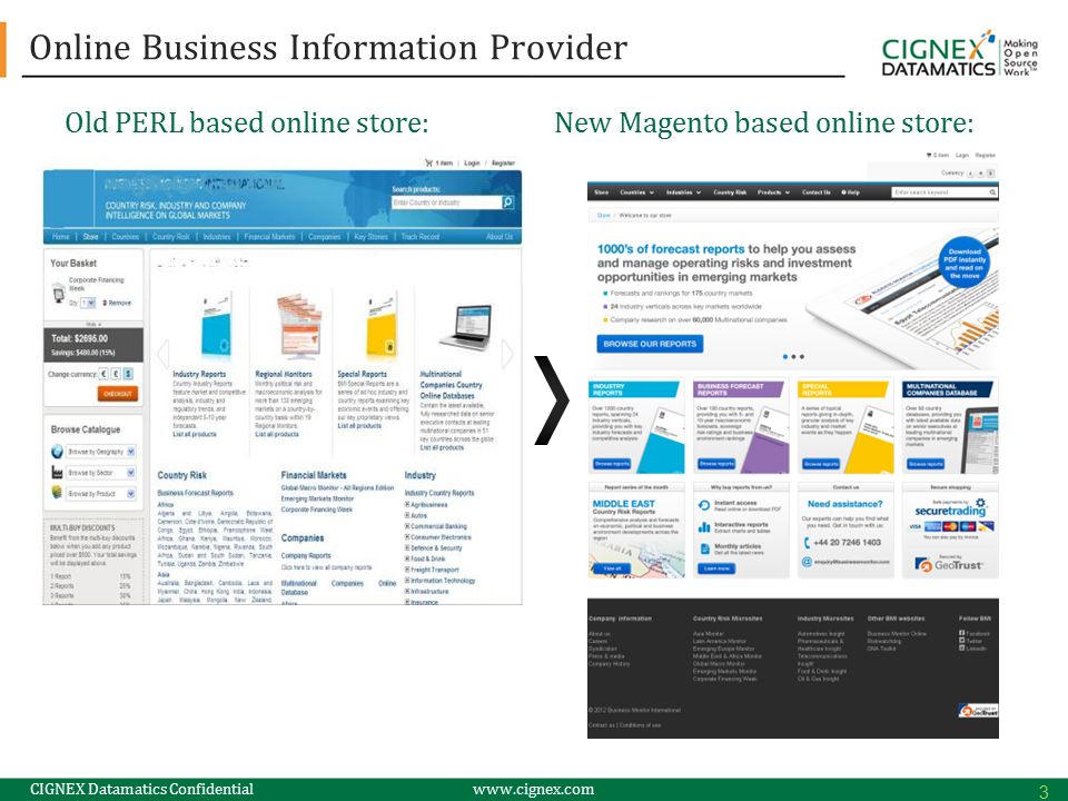 CIGNEX Datamatics Confidentialwww.cignex.com Online Business Information Provider Old PERL based online store:New Magento based online store: 3