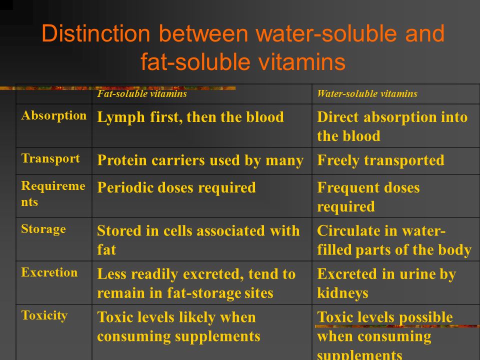 Chapter 10: The Water- Soluble Vitamins Overview of Water-Soluble Vitamins  Dissolve in water Easily destroyed or washed out during food storage and  preparation. - ppt download