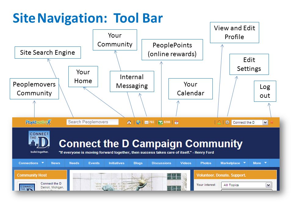 Site Navigation: Tool Bar PeoplePoints (online rewards) Site Search EngineYour Home Your Community Your Calendar View and Edit Profile Peoplemovers Community Internal Messaging Edit Settings Log out