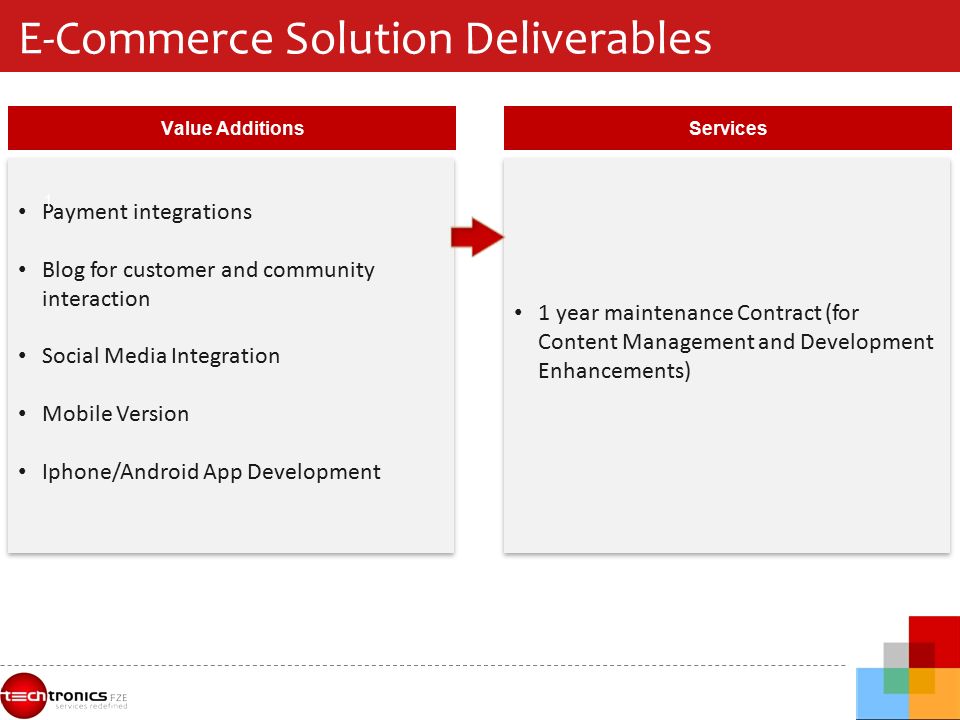 E-Commerce Solution Deliverables Value Additions Payment integrations Blog for customer and community interaction Social Media Integration Mobile Version Iphone/Android App Development Payment integrations Blog for customer and community interaction Social Media Integration Mobile Version Iphone/Android App Development 1 Services 1 year maintenance Contract (for Content Management and Development Enhancements)