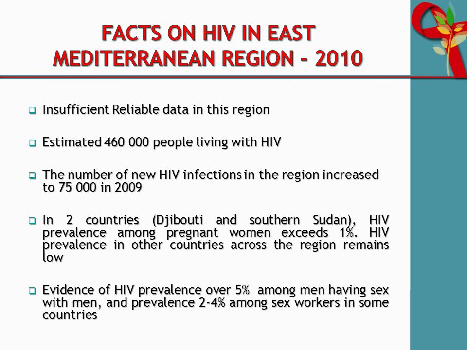  Insufficient Reliable data in this region  Estimated people living with HIV  The number of new HIV infections in the region increased to in 2009  In 2 countries (Djibouti and southern Sudan), HIV prevalence among pregnant women exceeds 1%.
