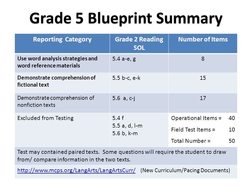 Reading What Does Rigor Look Like On The New SOL Test Ppt