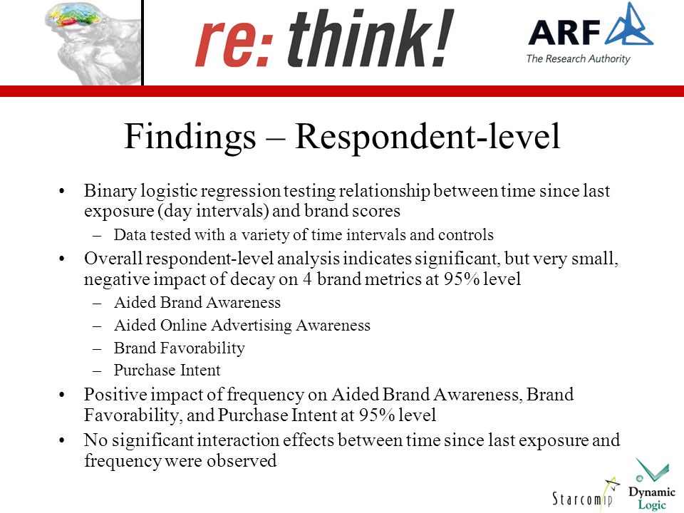 Findings – Respondent-level Binary logistic regression testing relationship between time since last exposure (day intervals) and brand scores –Data tested with a variety of time intervals and controls Overall respondent-level analysis indicates significant, but very small, negative impact of decay on 4 brand metrics at 95% level –Aided Brand Awareness –Aided Online Advertising Awareness –Brand Favorability –Purchase Intent Positive impact of frequency on Aided Brand Awareness, Brand Favorability, and Purchase Intent at 95% level No significant interaction effects between time since last exposure and frequency were observed