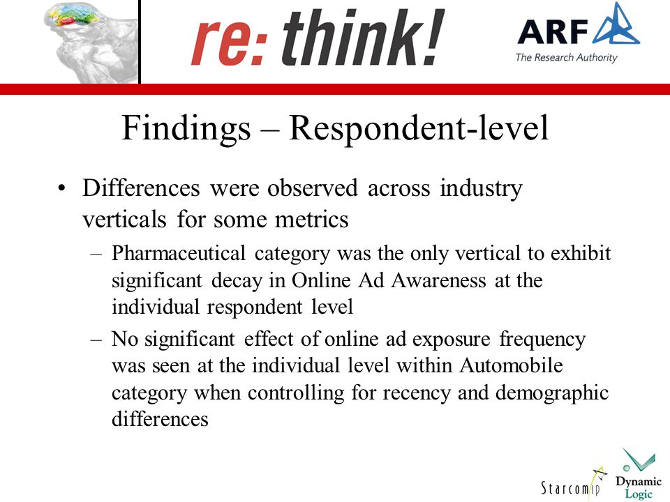 Findings – Respondent-level Differences were observed across industry verticals for some metrics –Pharmaceutical category was the only vertical to exhibit significant decay in Online Ad Awareness at the individual respondent level –No significant effect of online ad exposure frequency was seen at the individual level within Automobile category when controlling for recency and demographic differences