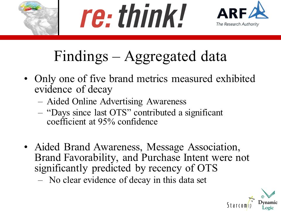 Findings – Aggregated data Only one of five brand metrics measured exhibited evidence of decay –Aided Online Advertising Awareness – Days since last OTS contributed a significant coefficient at 95% confidence Aided Brand Awareness, Message Association, Brand Favorability, and Purchase Intent were not significantly predicted by recency of OTS – No clear evidence of decay in this data set