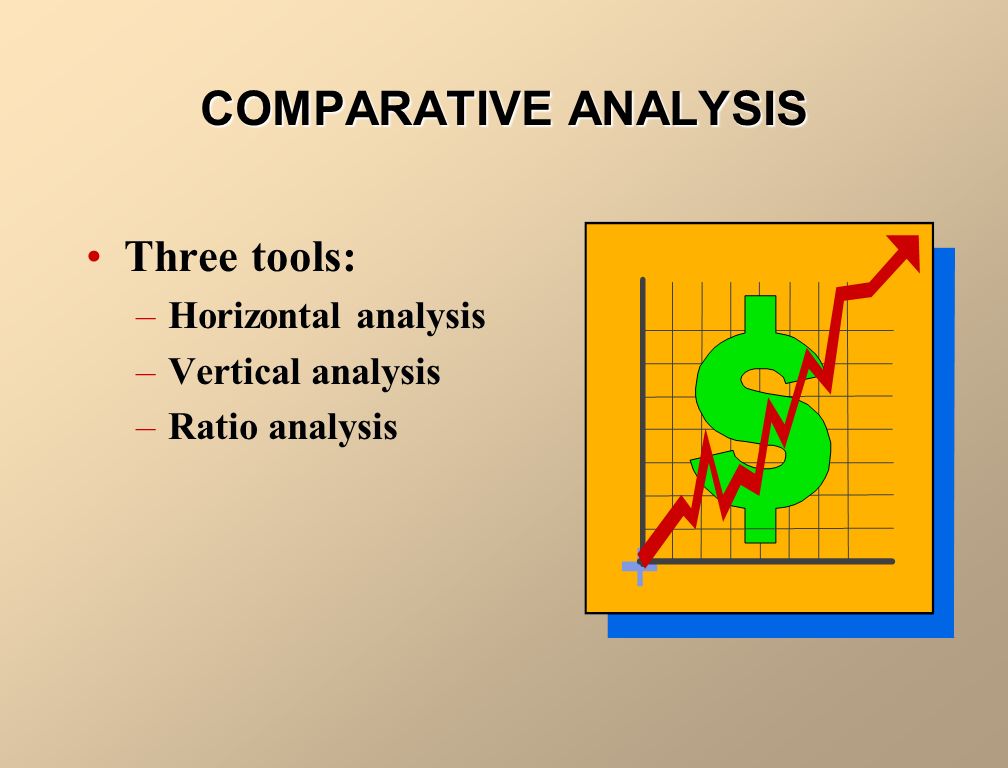 COMPARATIVE ANALYSIS Three types of comparisons: –Intracompany basis-compare previous years data with current year within the company.