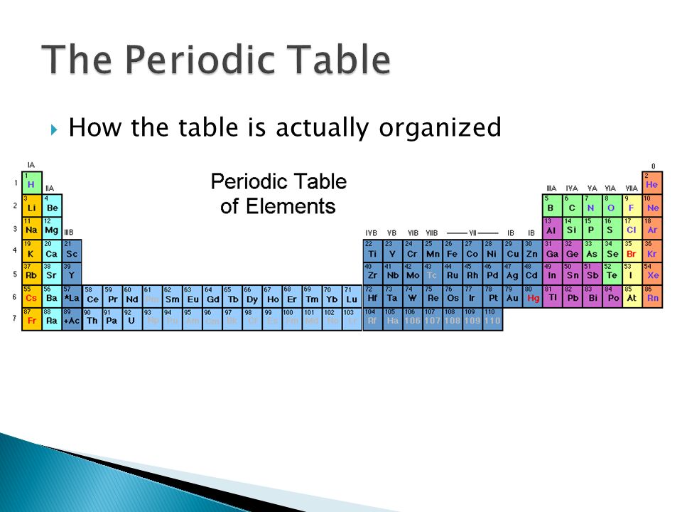  How the table is actually organized