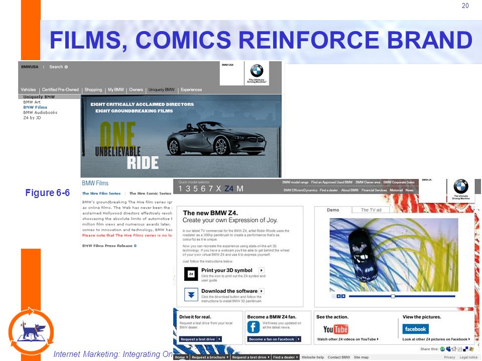 Internet Marketing: Integrating Online and Offline StrategiesCopyright 2008 Atomic Dog/Thomson Publishing 20 FILMS, COMICS REINFORCE BRAND Figure 6-6