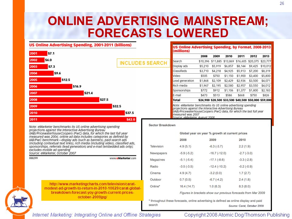 Internet Marketing: Integrating Online and Offline StrategiesCopyright 2008 Atomic Dog/Thomson Publishing 26 ONLINE ADVERTISING MAINSTREAM; FORECASTS LOWERED INCLUDES SEARCH   modest-ad-growth-to-return-in /carat-global- breakdown-forecast-yoy-growth-current-prices- october-2009jpg/