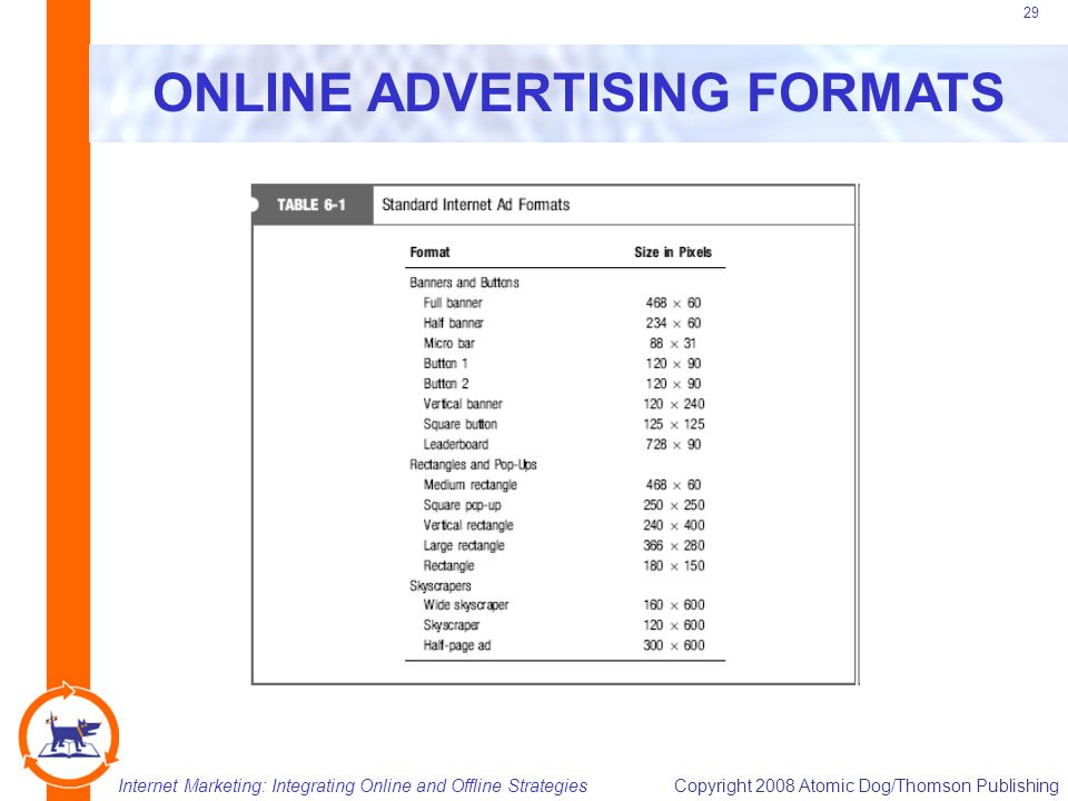 Internet Marketing: Integrating Online and Offline StrategiesCopyright 2008 Atomic Dog/Thomson Publishing 29 ONLINE ADVERTISING FORMATS