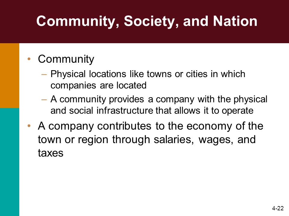 4-22 Community, Society, and Nation Community –Physical locations like towns or cities in which companies are located –A community provides a company with the physical and social infrastructure that allows it to operate A company contributes to the economy of the town or region through salaries, wages, and taxes