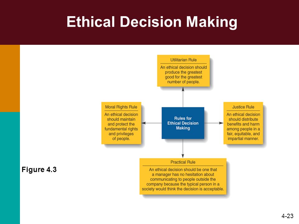 4-23 Ethical Decision Making Figure 4.3