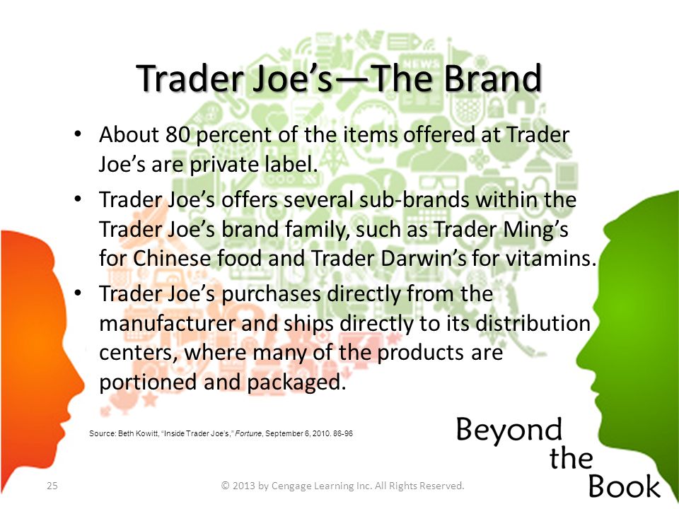Source: Beth Kowitt, Inside Trader Joe’s, Fortune, September 6, 2010.