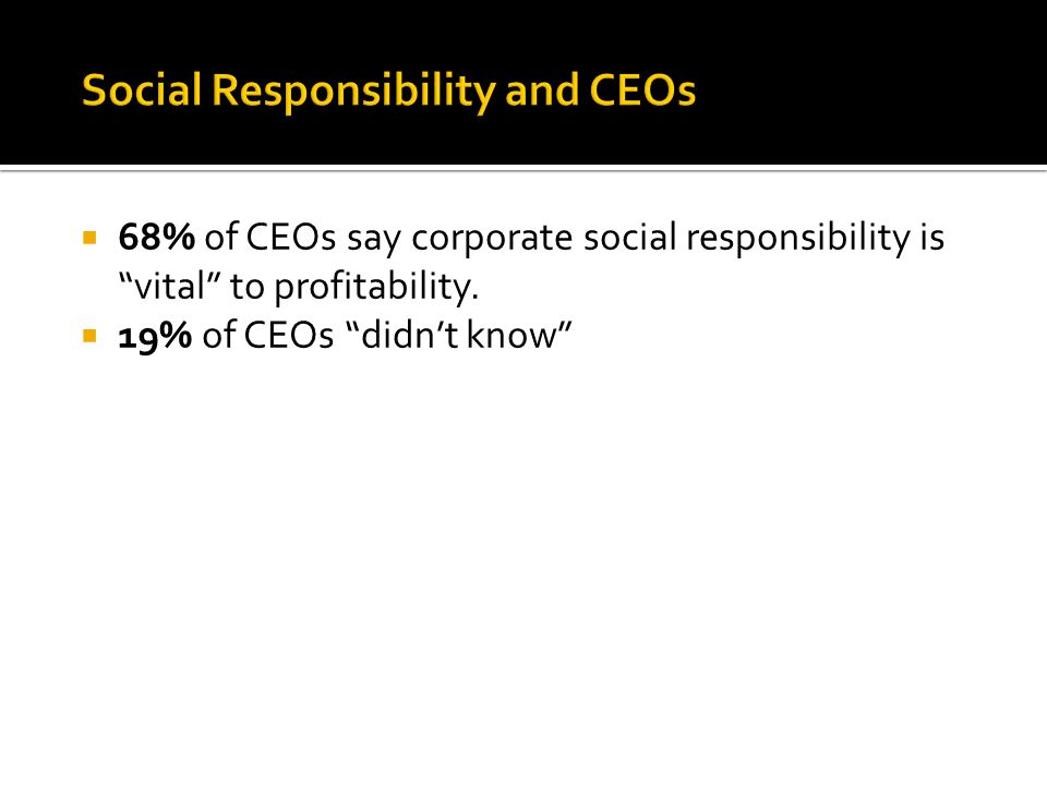  68% of CEOs say corporate social responsibility is vital to profitability.