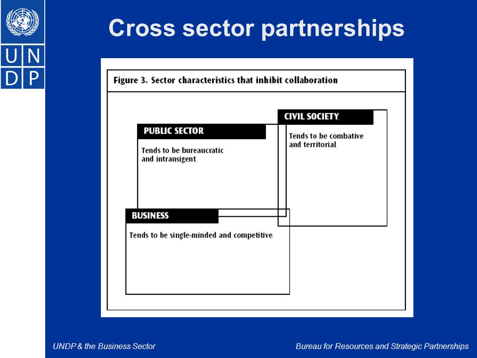 UNDP & the Business SectorBureau for Resources and Strategic Partnerships Cross sector partnerships