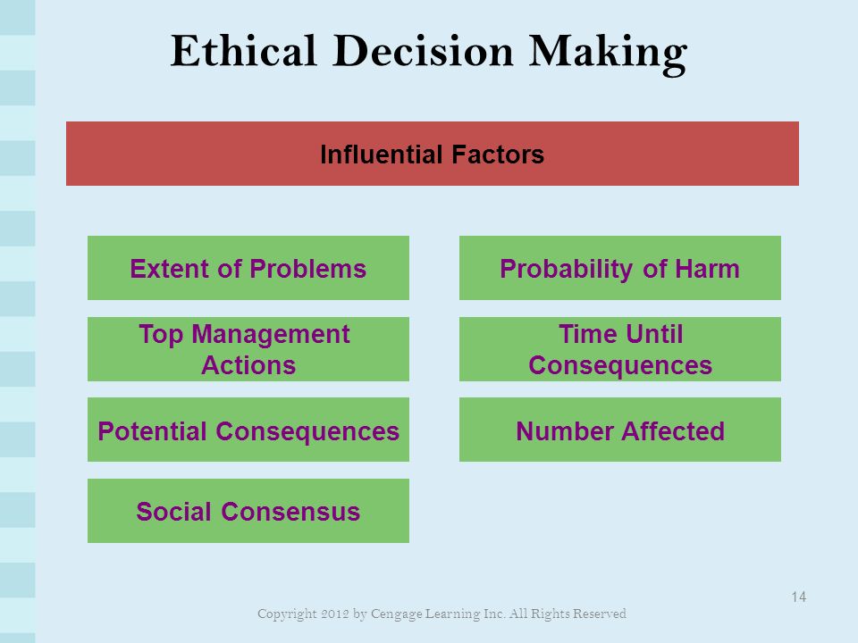 Ethical Decision Making 14 Influential Factors Extent of Problems Top Management Actions Potential Consequences Social Consensus Probability of Harm Time Until Consequences Number Affected Copyright 2012 by Cengage Learning Inc.