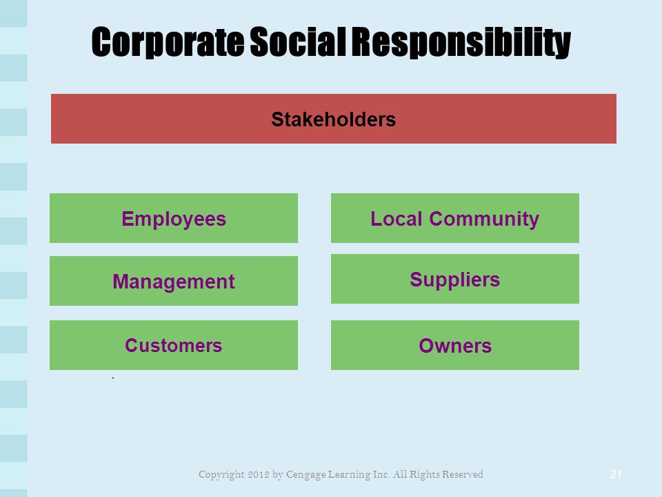 Corporate Social Responsibility 21 Stakeholders Employees Management Customers Local Community Suppliers Owners Copyright 2012 by Cengage Learning Inc.