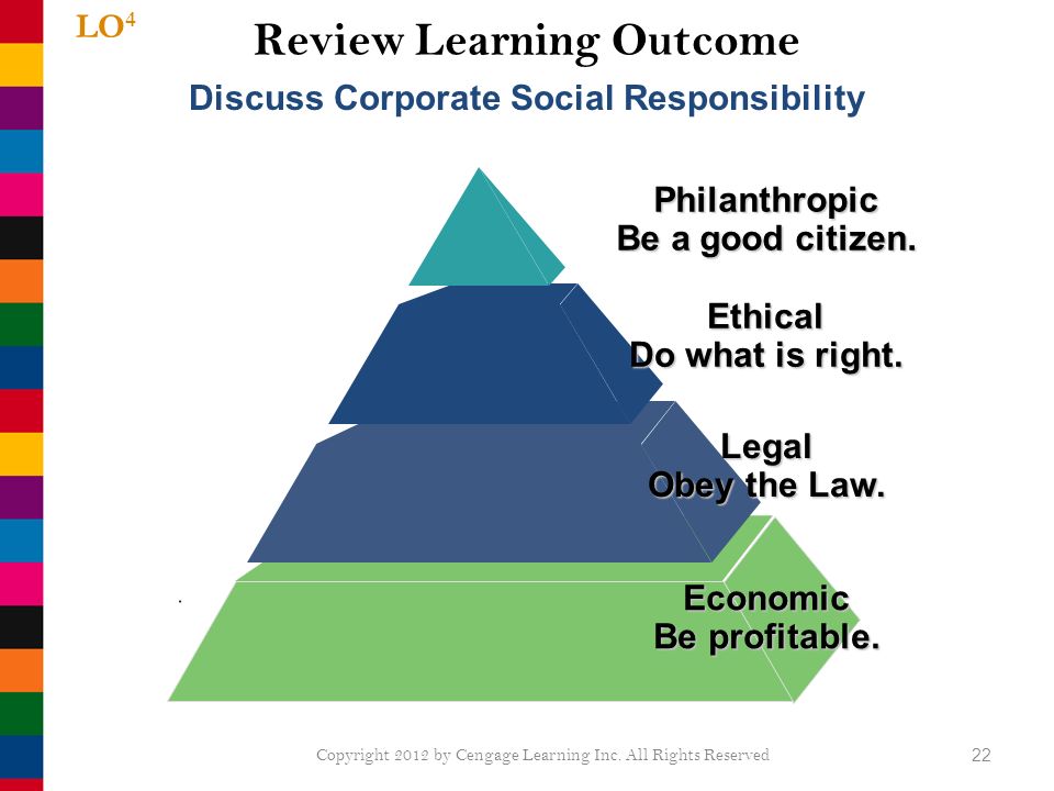 Review Learning Outcome 22 LO 4 Discuss Corporate Social Responsibility Ethical Do what is right.
