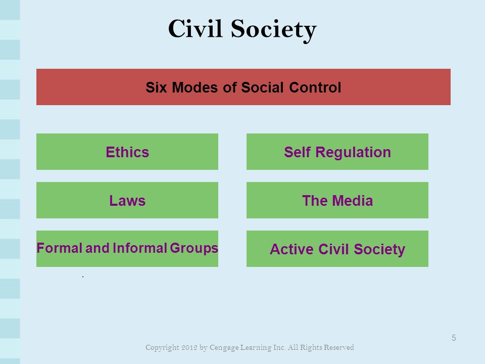 Civil Society 5 Six Modes of Social Control Ethics Laws Formal and Informal Groups Self Regulation The Media Active Civil Society Copyright 2012 by Cengage Learning Inc.
