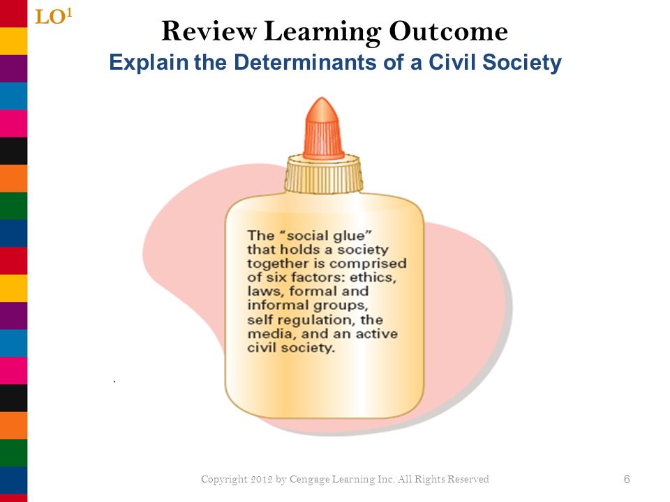 Review Learning Outcome 6 Explain the Determinants of a Civil Society LO 1 Copyright 2012 by Cengage Learning Inc.