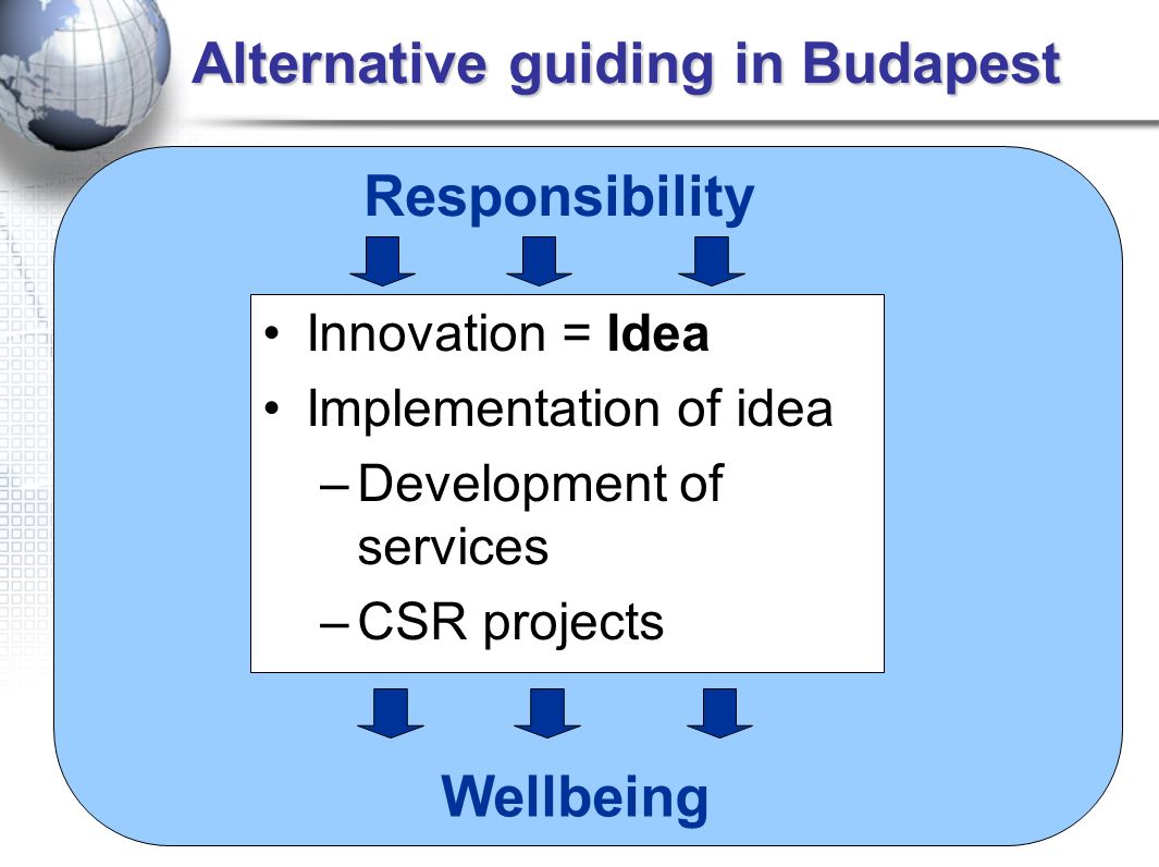 Alternative guiding in Budapest Innovation = Idea Implementation of idea –Development of services –CSR projects Responsibility Wellbeing