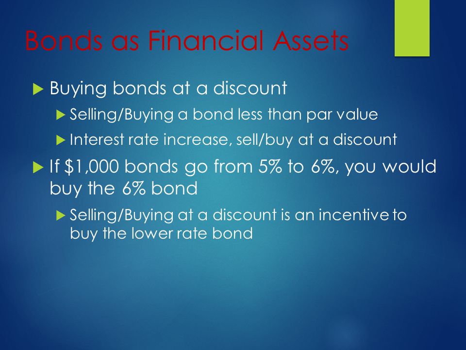 Bonds as Financial Assets  Buying bonds at a discount  Selling/Buying a bond less than par value  Interest rate increase, sell/buy at a discount  If $1,000 bonds go from 5% to 6%, you would buy the 6% bond  Selling/Buying at a discount is an incentive to buy the lower rate bond
