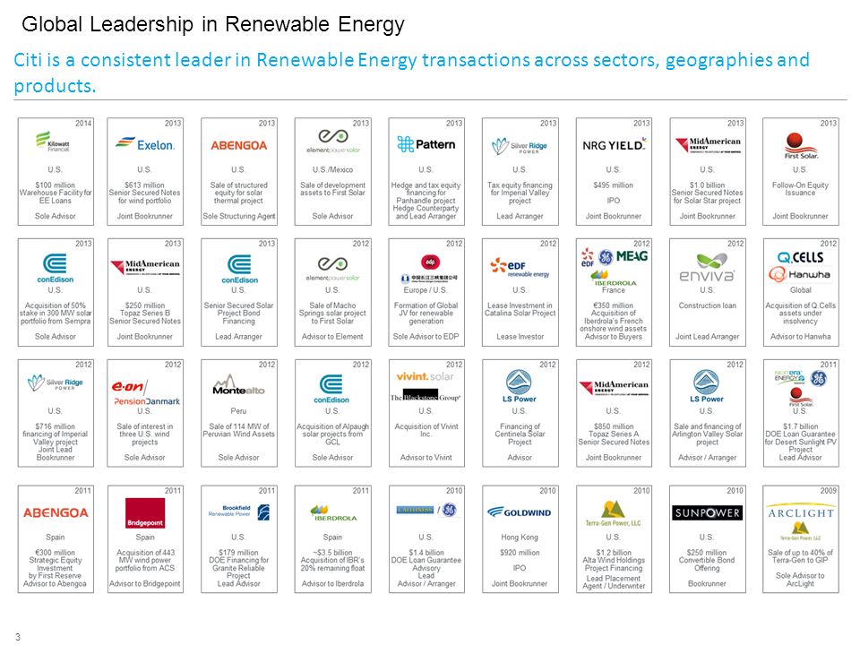 Global Leadership in Renewable Energy Citi is a consistent leader in Renewable Energy transactions across sectors, geographies and products.