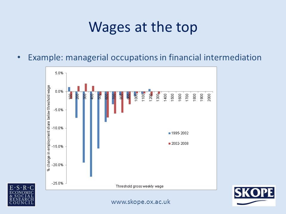Wages at the top Example: managerial occupations in financial intermediation