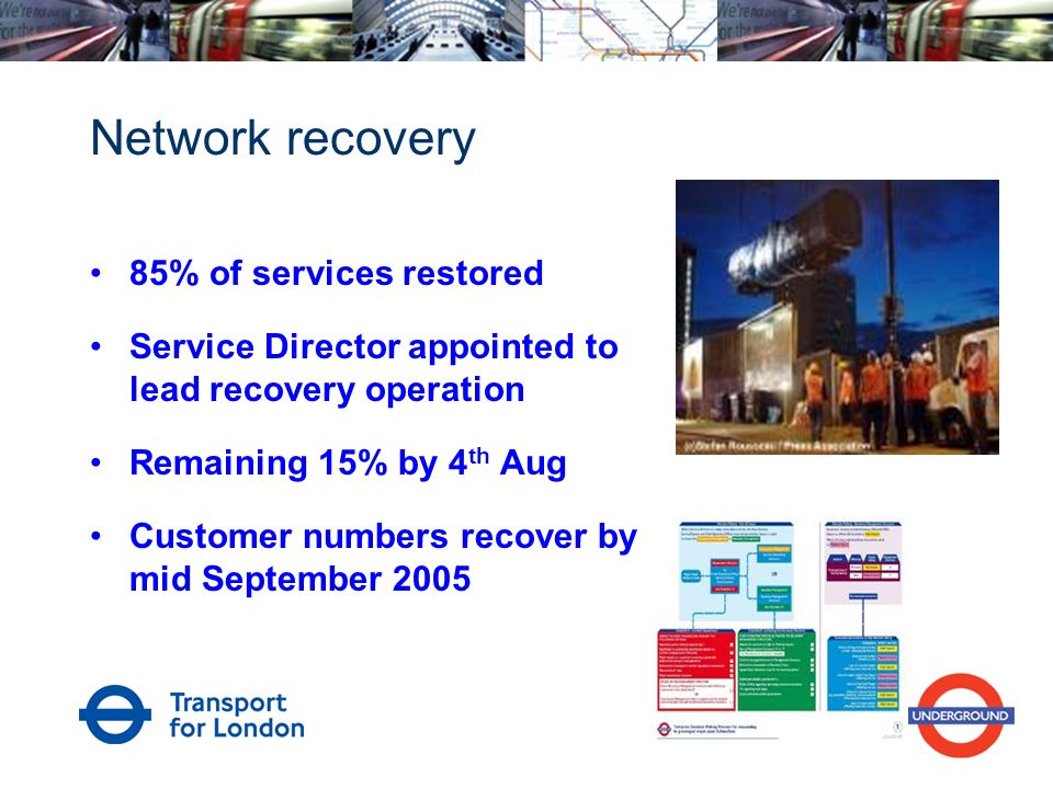 Network recovery 85% of services restored Service Director appointed to lead recovery operation Remaining 15% by 4 th Aug Customer numbers recover by mid September 2005