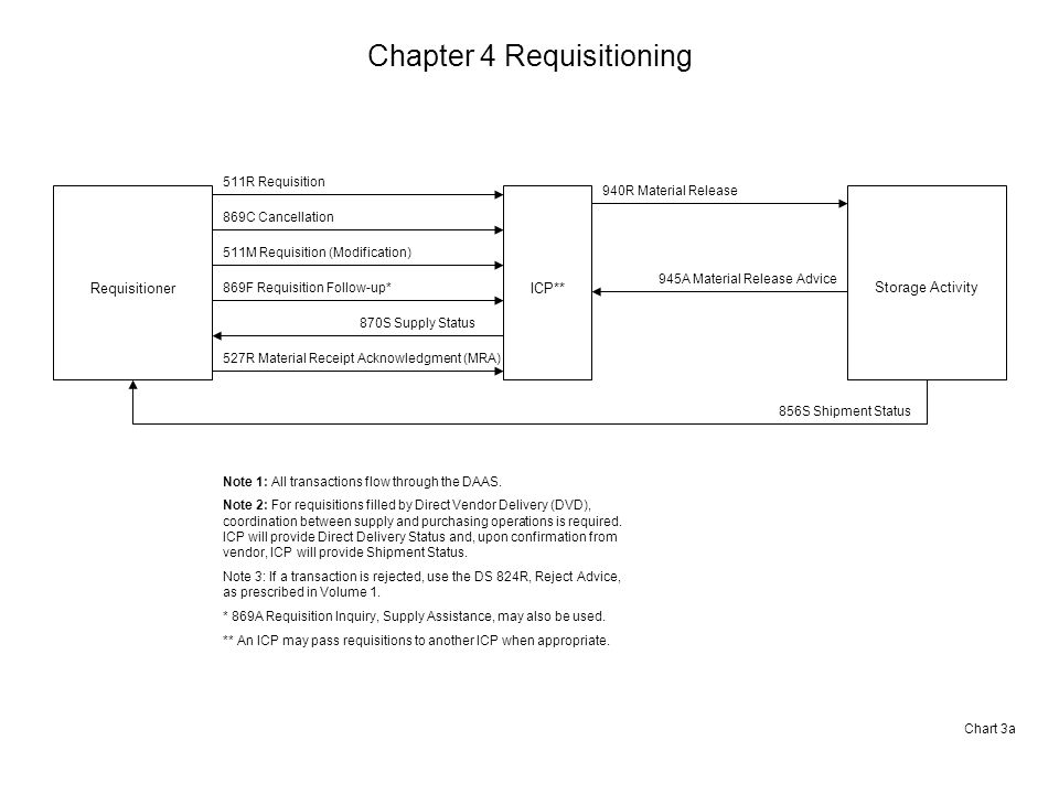 Mra Chart