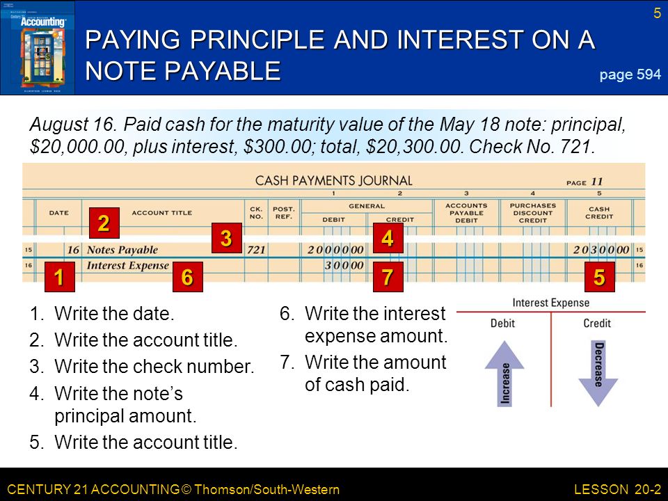 CENTURY 21 ACCOUNTING © Thomson/South-Western 5 LESSON 20-2 PAYING PRINCIPLE AND INTEREST ON A NOTE PAYABLE page 594 August 16.