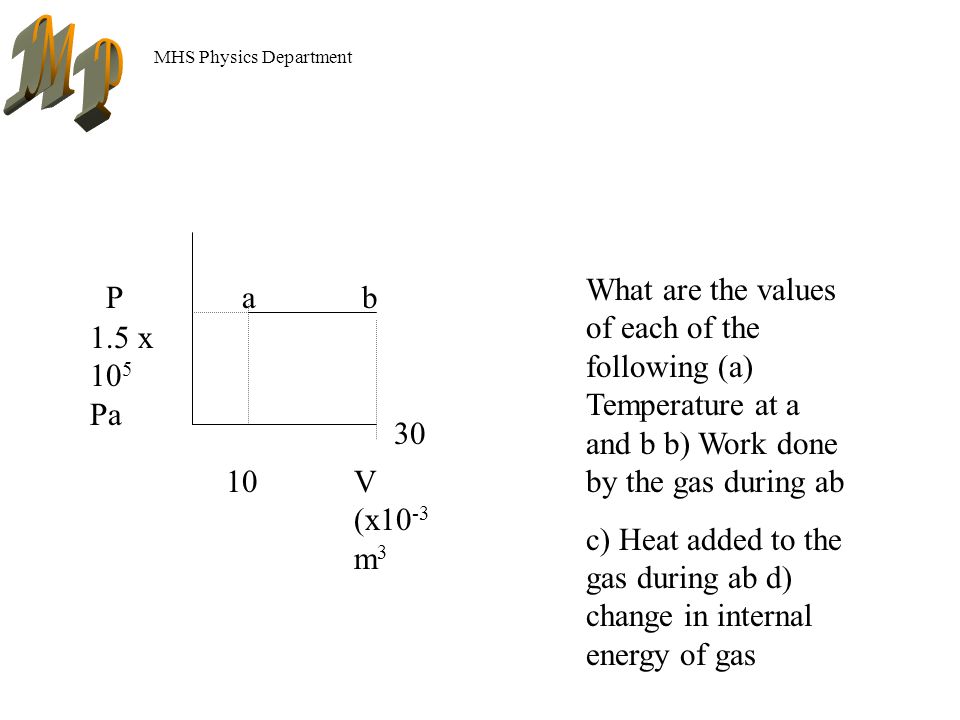 MHS Physics Department 1.5 x 10 5 Pa P V (x10 -3 m ab What are the values of each of the following (a) Temperature at a and b b) Work done by the gas during ab c) Heat added to the gas during ab d) change in internal energy of gas