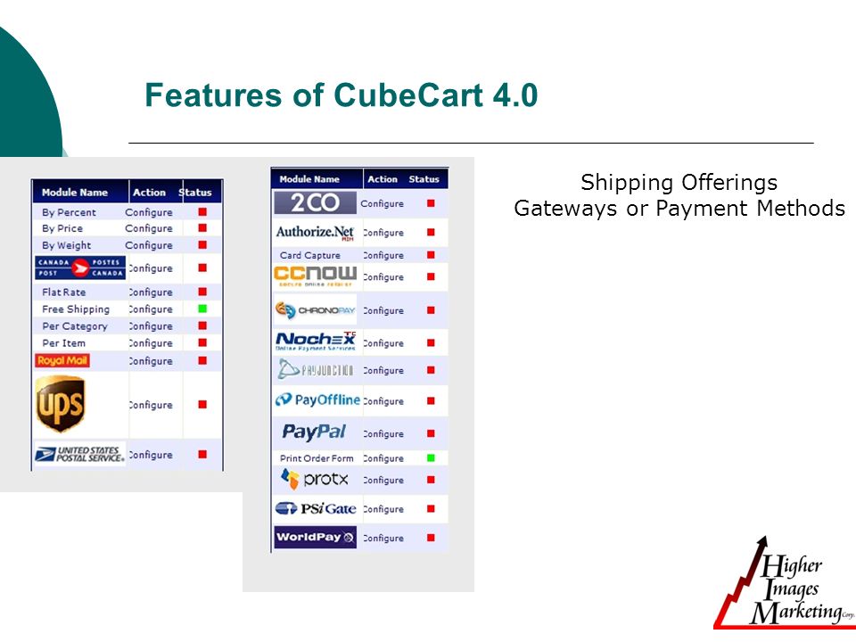 Features of CubeCart 4.0 Shipping Offerings Gateways or Payment Methods