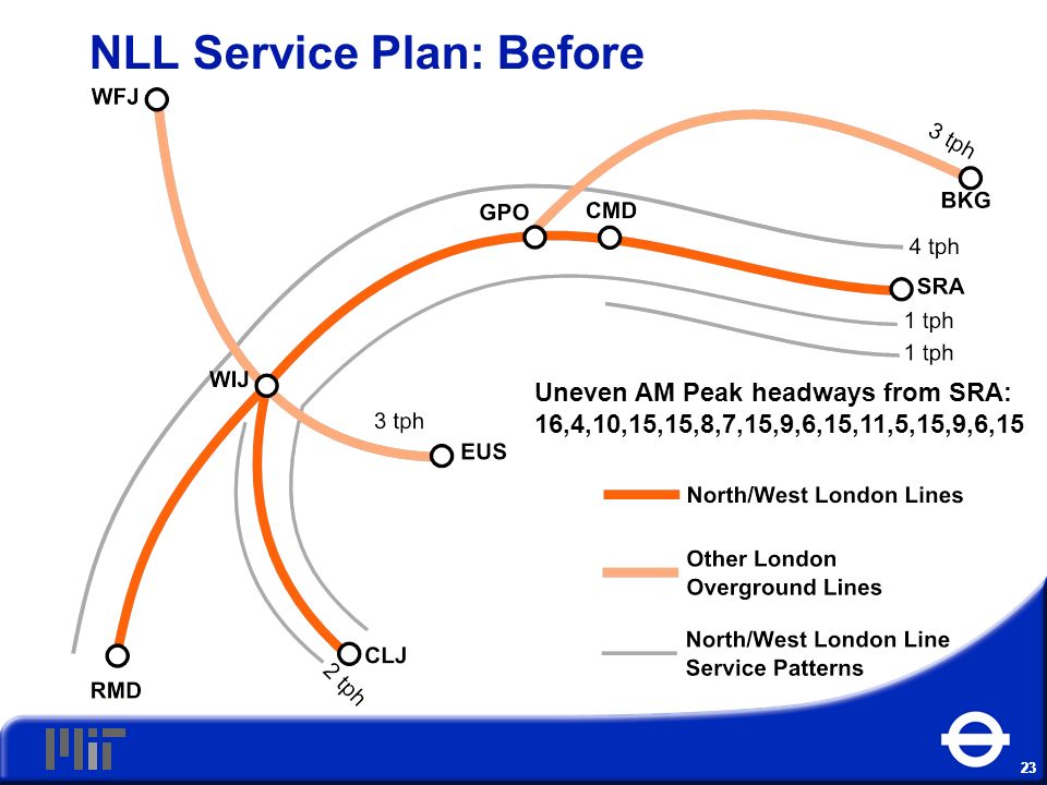 23 NLL Service Plan: Before 23 Uneven AM Peak headways from SRA: 16,4,10,15,15,8,7,15,9,6,15,11,5,15,9,6,15