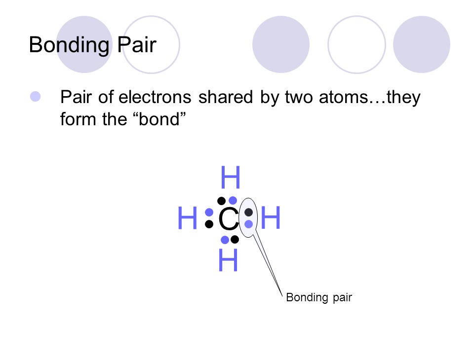 Bonding Pair Pair of electrons shared by two atoms…they form the bond H H C H H Bonding pair