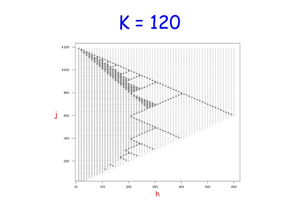 K = 120 j h