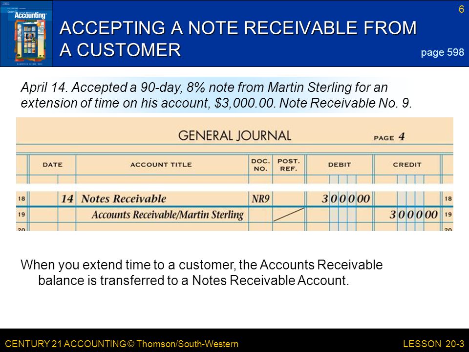 CENTURY 21 ACCOUNTING © Thomson/South-Western 6 LESSON 20-3 ACCEPTING A NOTE RECEIVABLE FROM A CUSTOMER page 598 April 14.