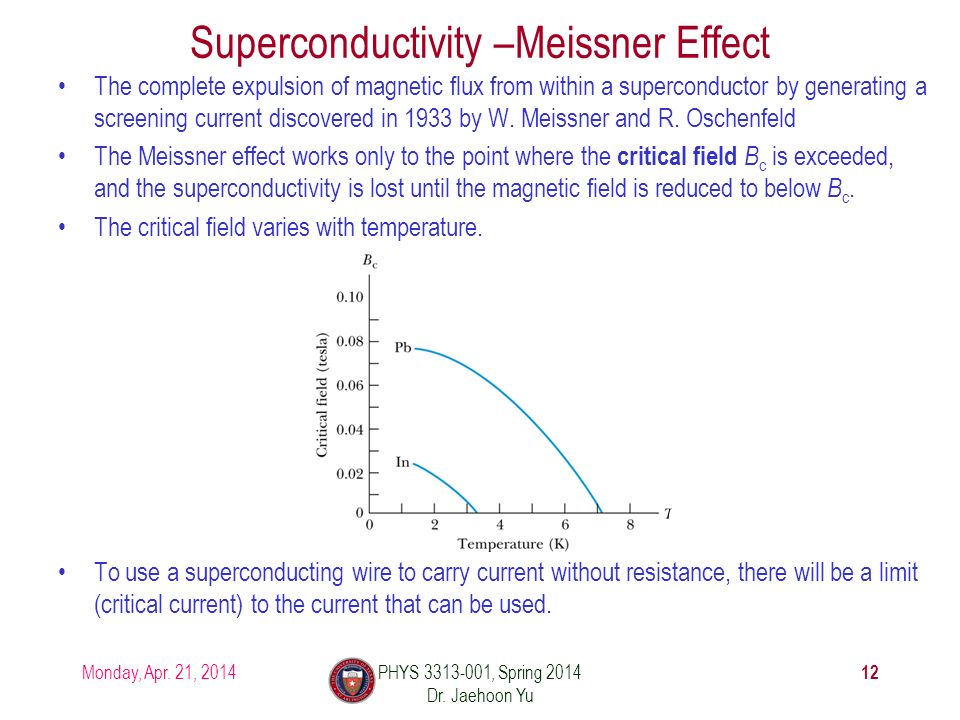 Superconductivity –Meissner Effect The complete expulsion of magnetic flux from within a superconductor by generating a screening current discovered in 1933 by W.