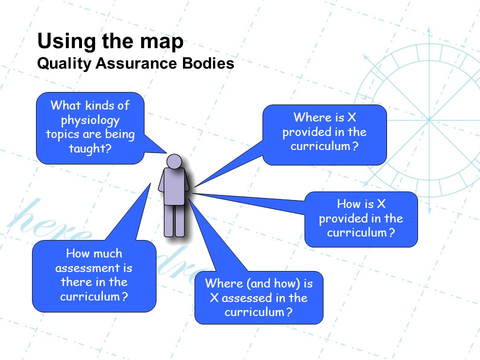 Using the map Quality Assurance Bodies How is X provided in the curriculum .