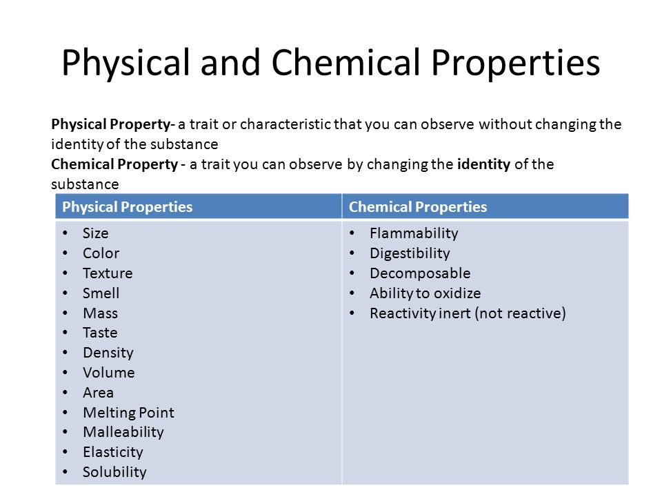 CP Chemistry Period 5. Physical and Chemical Properties Physical 